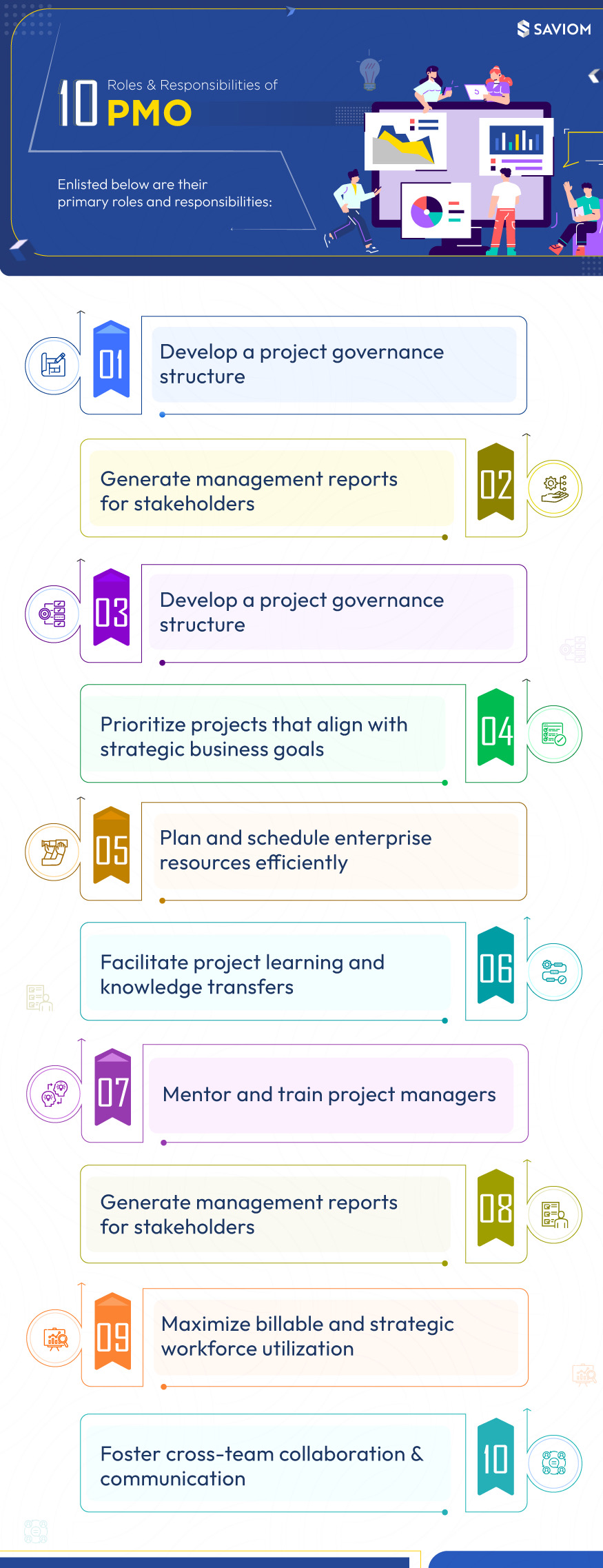 What are PMO Roles and Responsibilities in an Organization (2)