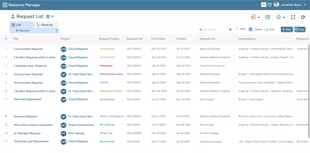 SAVIOM's resource requisition dashboard displaying statuses of various resource requests.