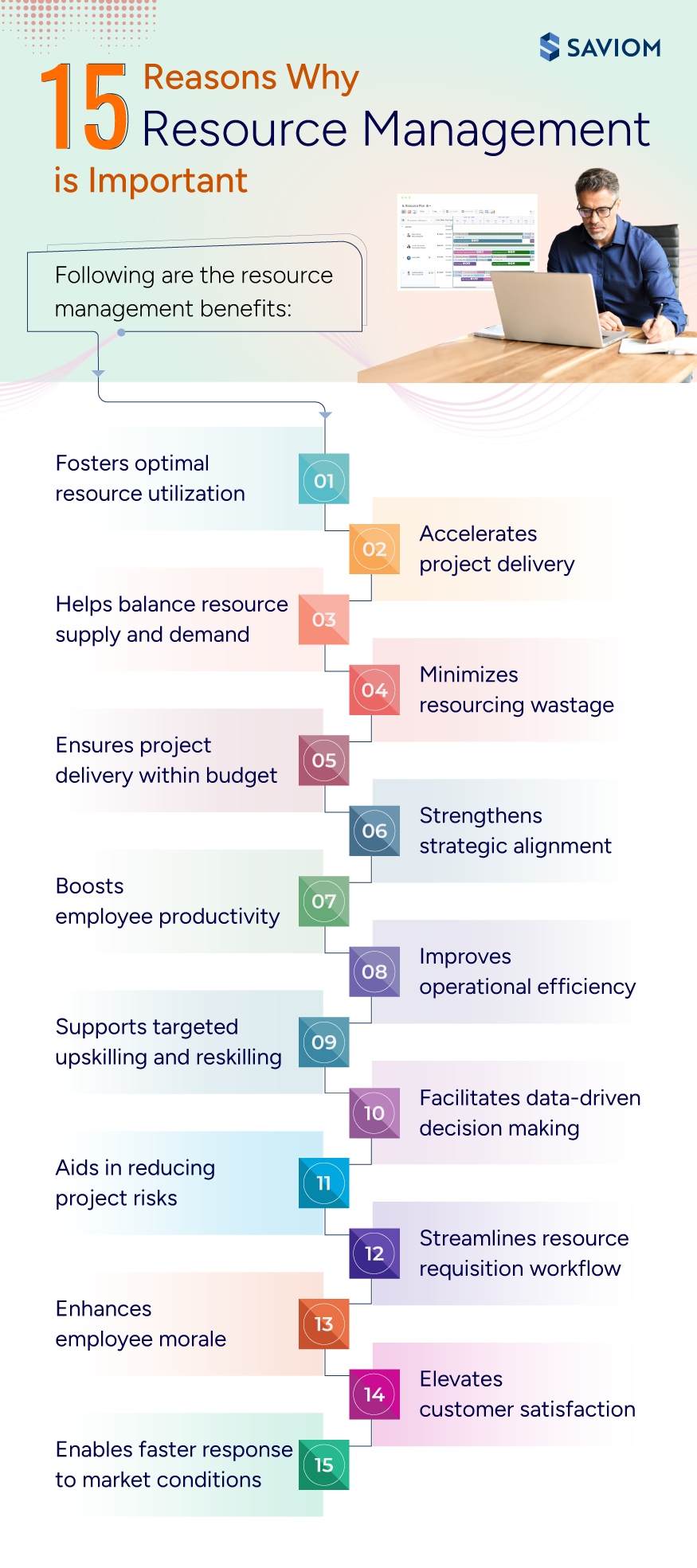 15 Reasons Why Resource Management is Important.