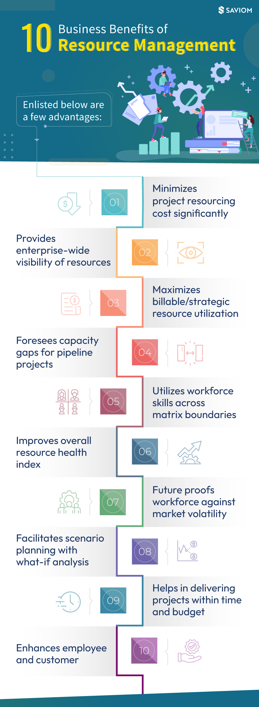 Benefits of Resource Management for a Business