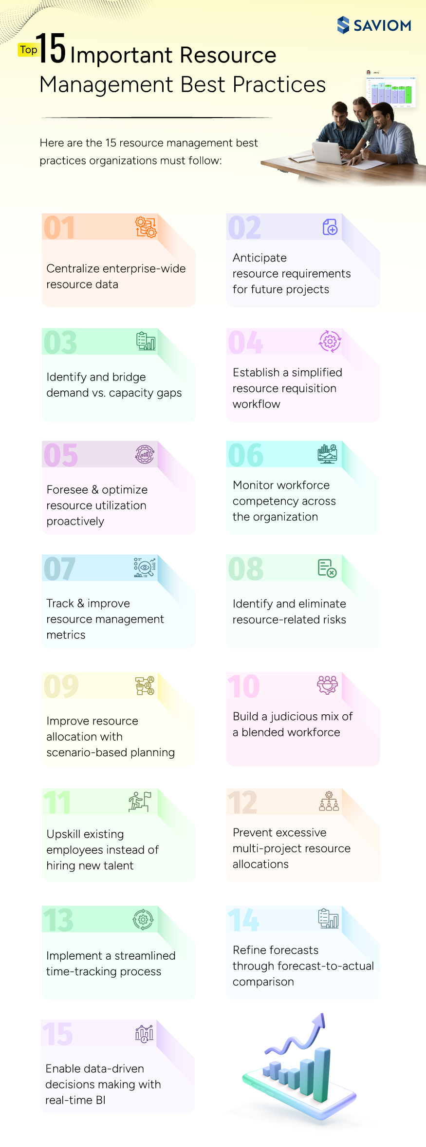 Top 15 Important Resource Management Best Practices 