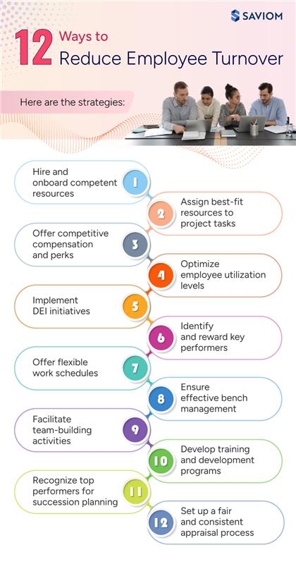 12 Ways to Reduce Employee Turnover