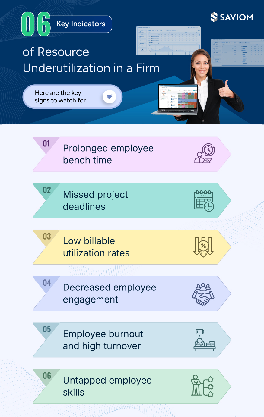 6 Key Indicators of Resource Underutilization in a Firm.
