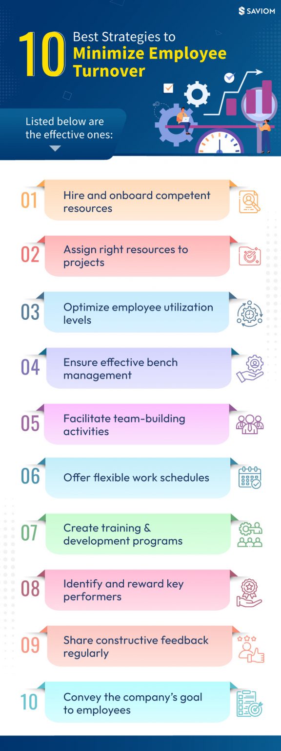 Strategies To Reduce Employee Turnover Pdf Infographic about Ten Effective Strategies to Reduce Employee Turnover