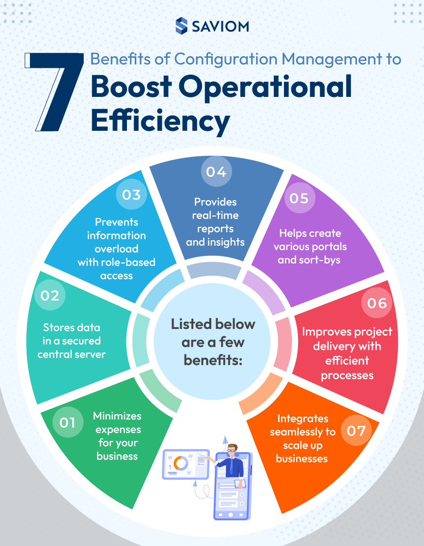 Benefits of Configuration Management to Boost Operational Efficiency