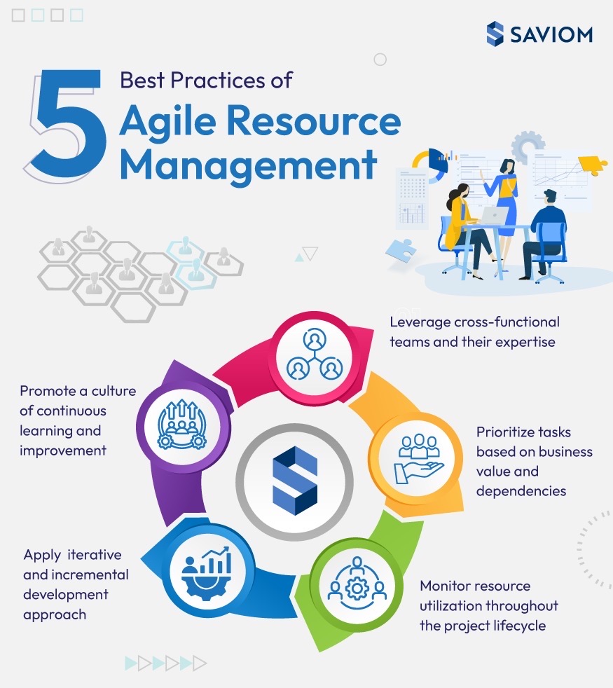 5 Best Practices of Agile Resource Management