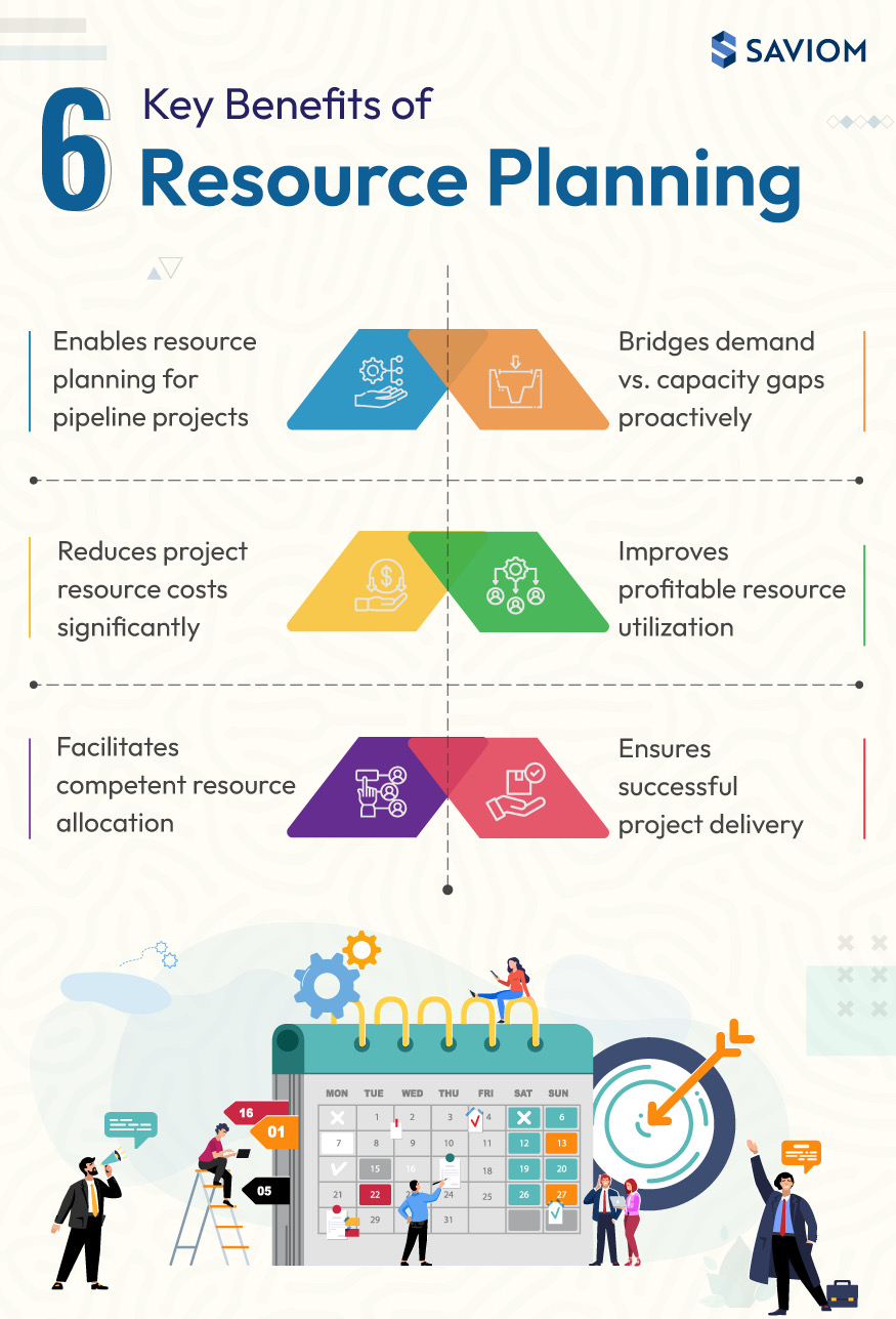 6 Key Benefits of Resource Planning