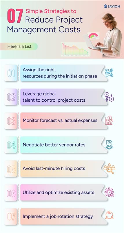 7 Simple Strategies to Reduce Project Management Costs.
