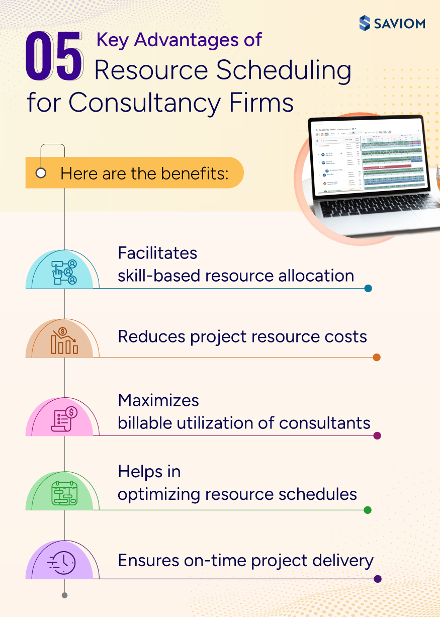5 Key Advantages of Resource Scheduling for Consultancy Firms