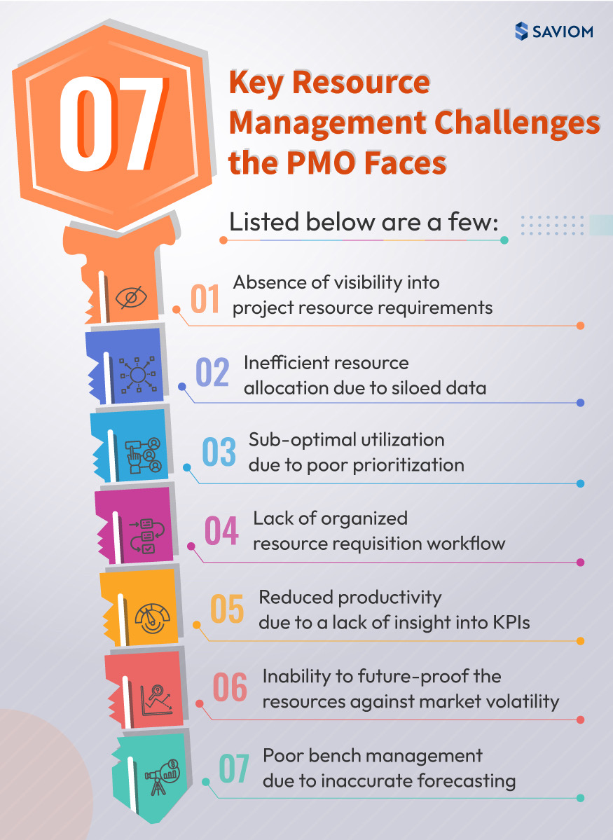 Infographic - PMO Resource Management Challenges what you need to know