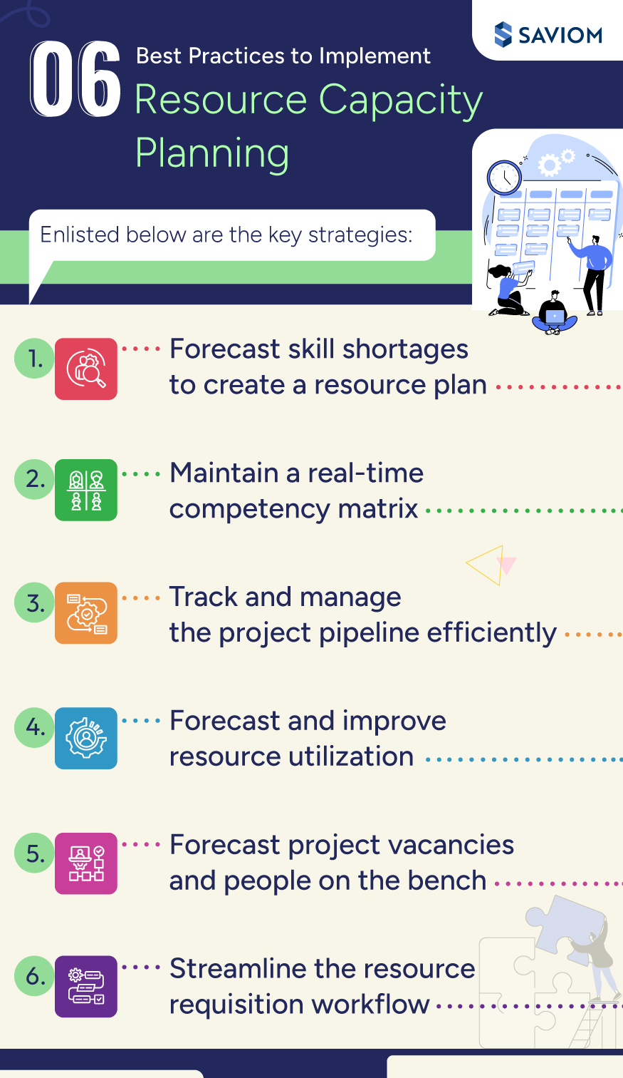 6 Best Practices to Implement Resource Capacity Planning