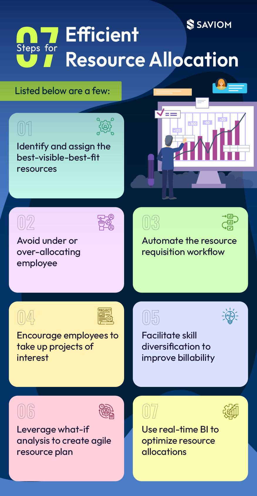 Infographic What is Resource Allocation, and Why is it Important