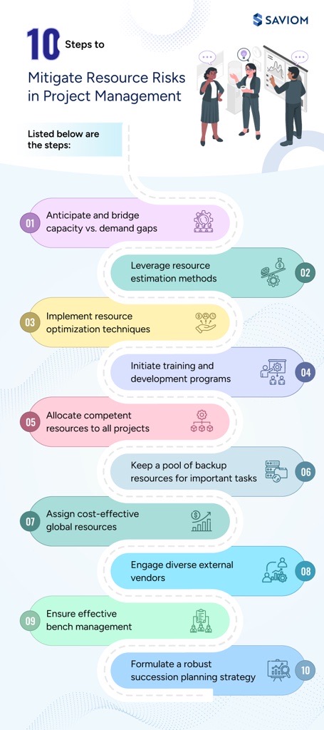 10 Steps to Mitigate Resource Risks in Project Management