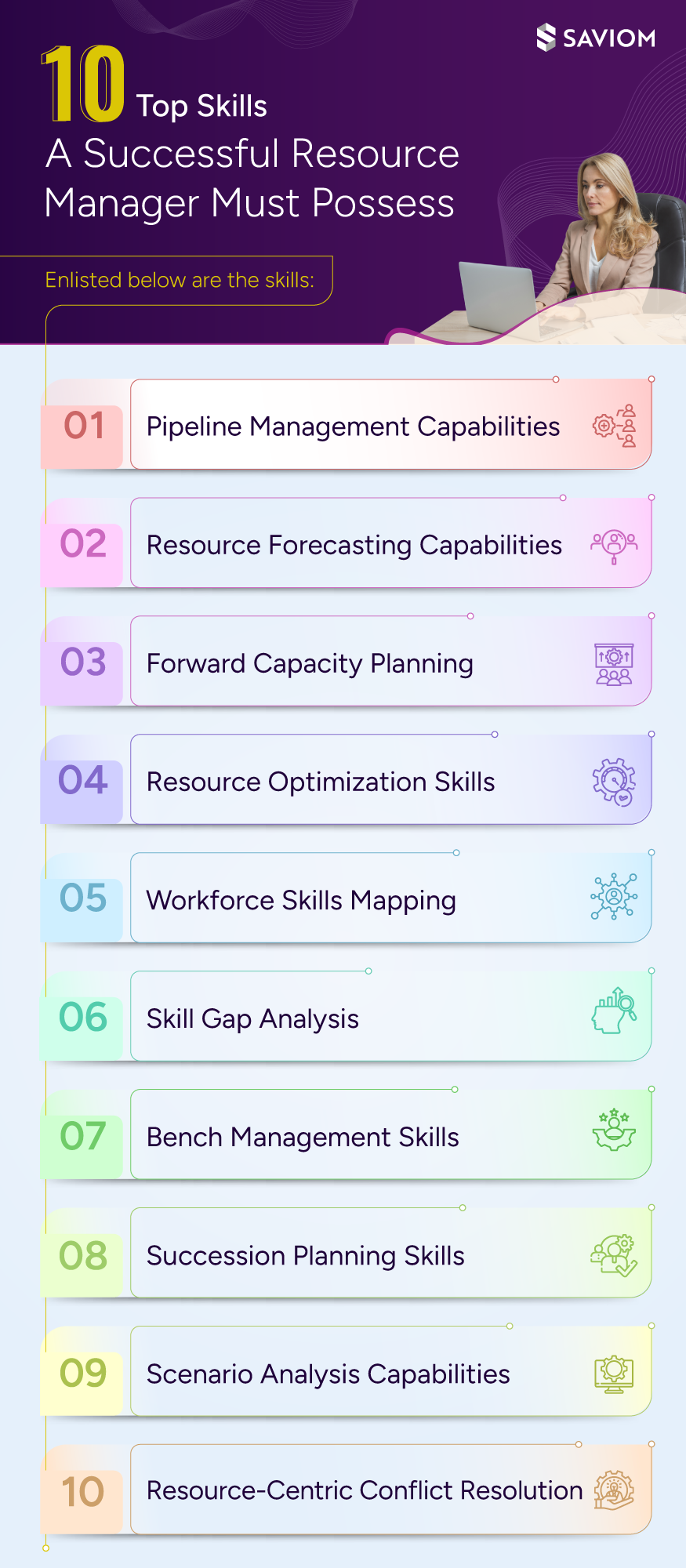 Top 10 Skills a Successful Resource Manager Must Possess.