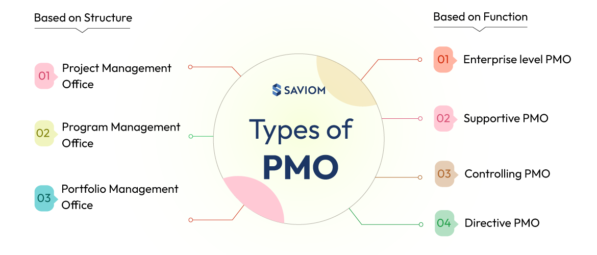 What is PMO? It