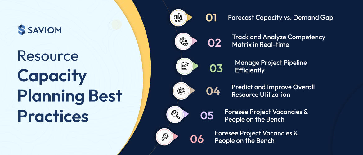 What are the resource capacity planning best practices
