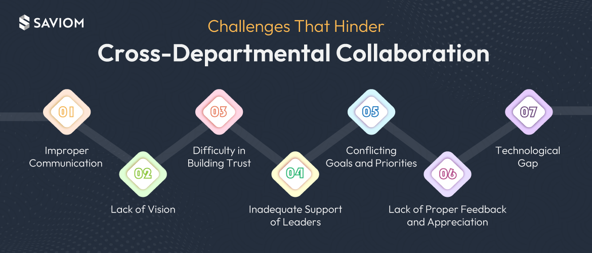 cross-department collaboration 