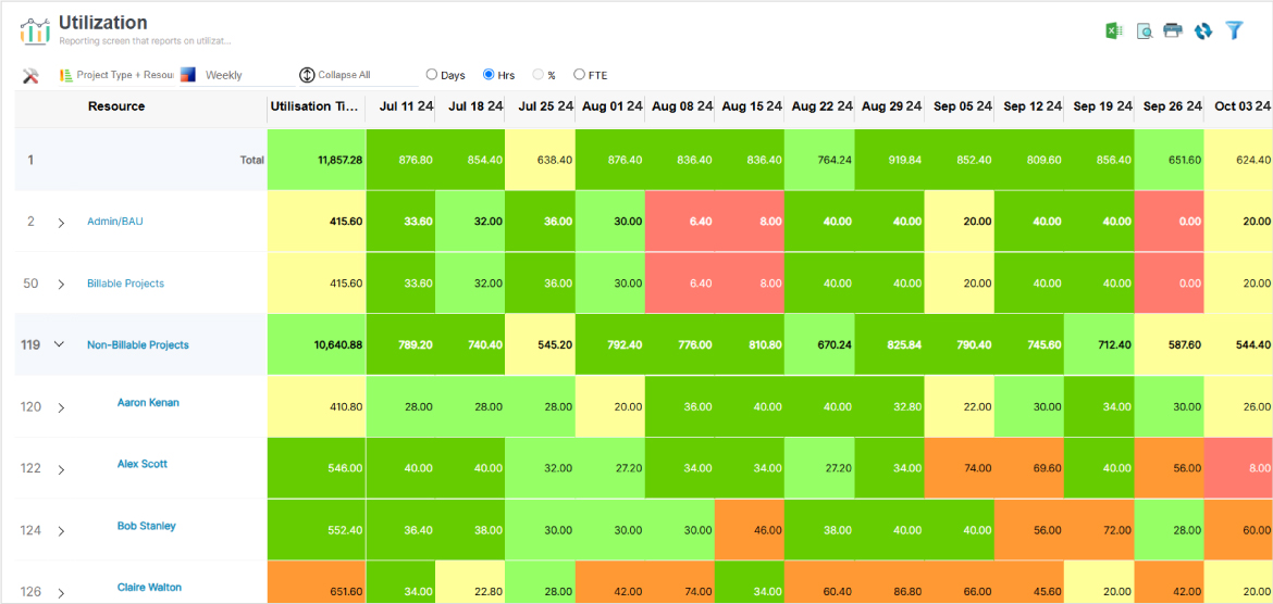 SAVIOM's color-coded resource utilization report helps monitor and adjust employee workloads in real-time