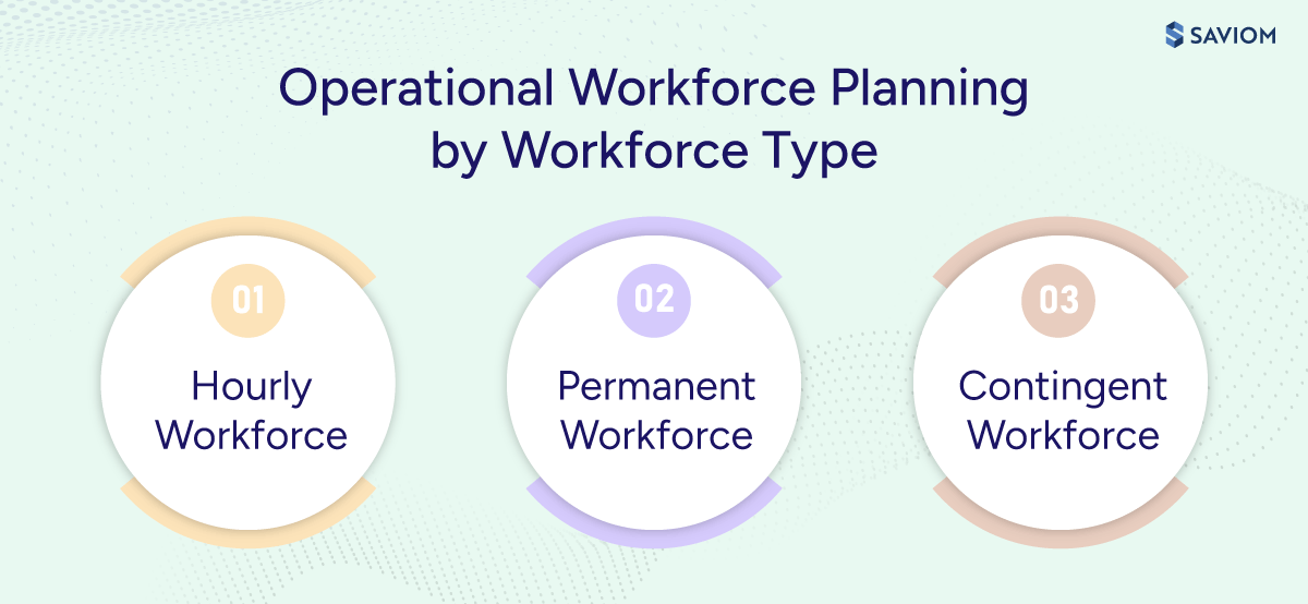 Diagram showing operational workforce planning by workforce type