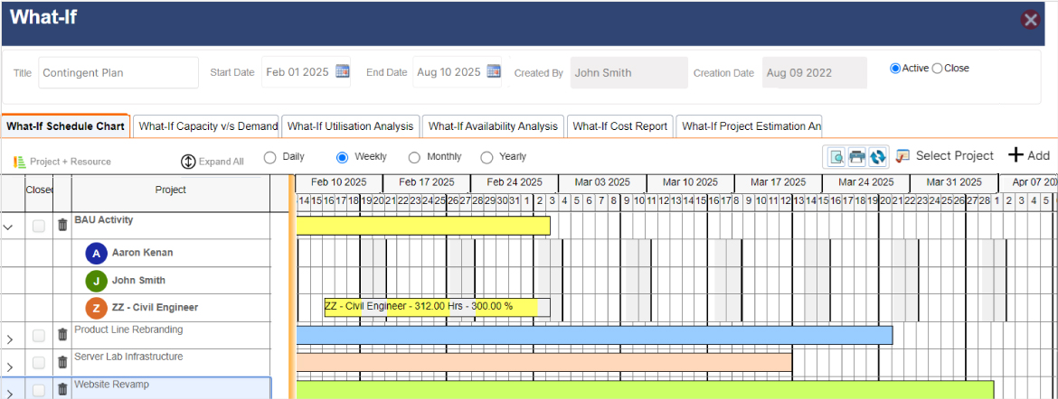 SAVIOM’s what-if analysis feature enables managers to build resource plans to minimise resource-related risks