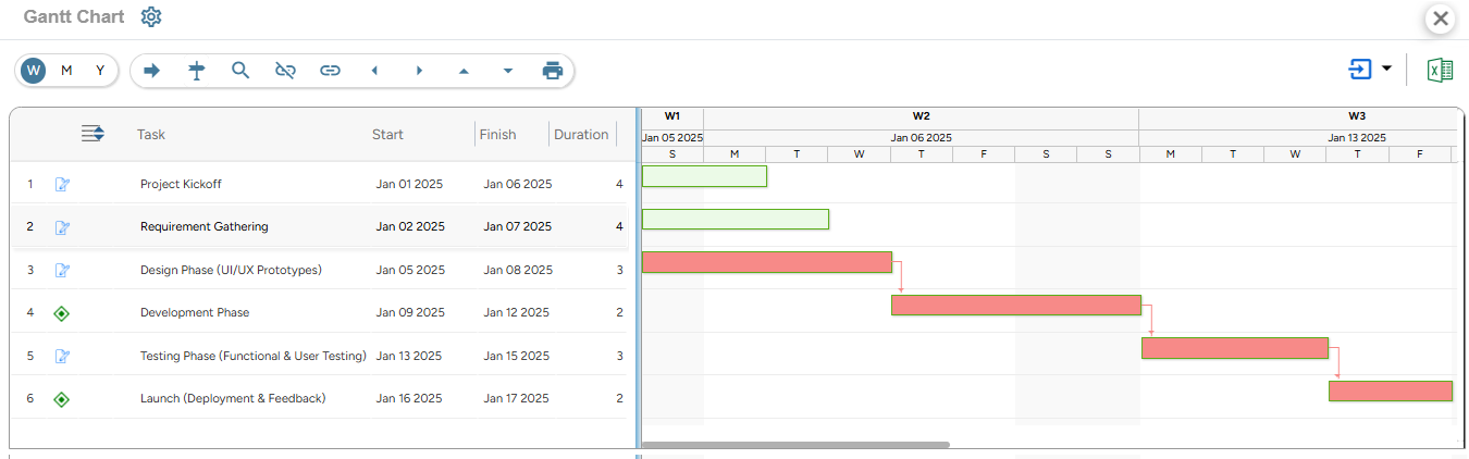 SAVIOM's Gantt chart help IT project managers to track progress of software development projects