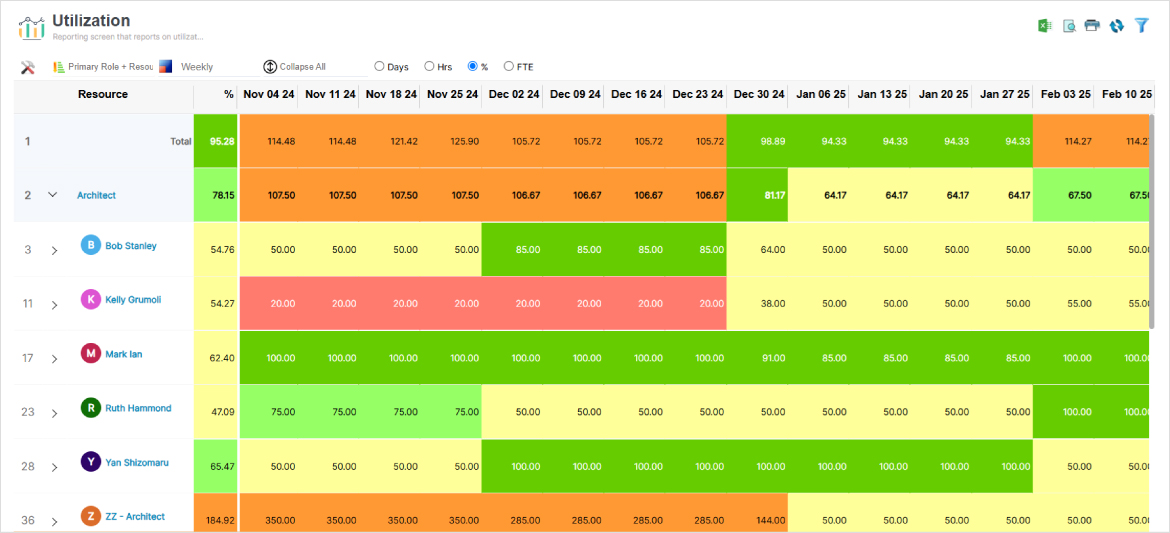 SAVIOM's resource utilization dashboard with color coded heatmaps