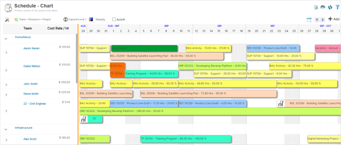 SAVIOM's multidimensional scheduler provides complete visibility that allow teams to plan resources better