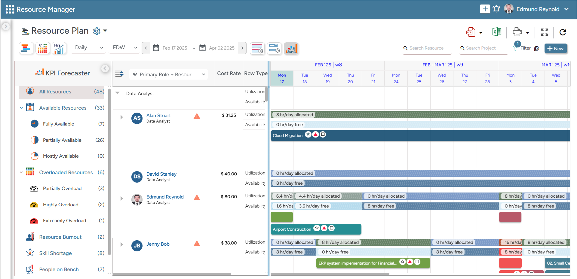KPI Forecaster