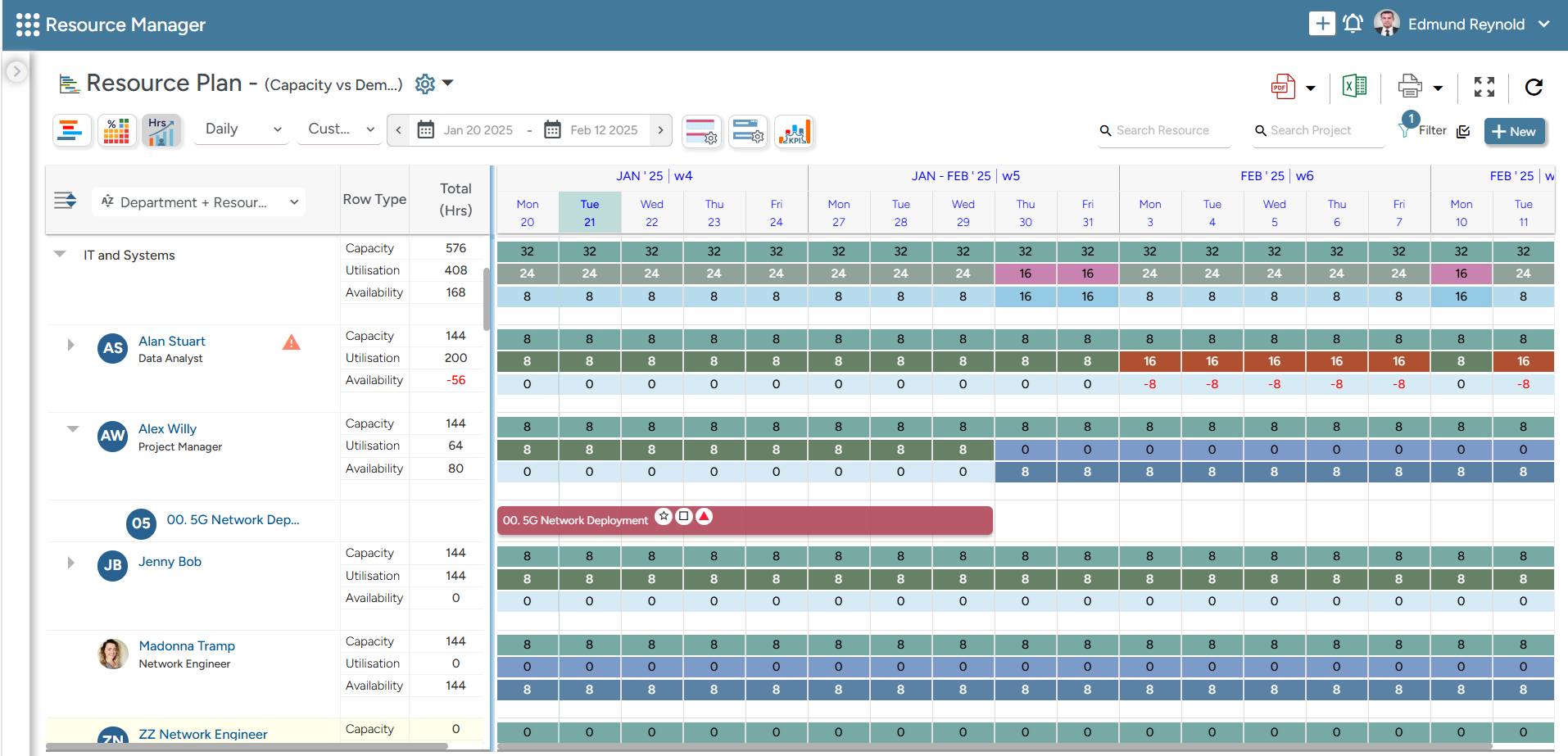 SAVIOM's embedded capacity planner