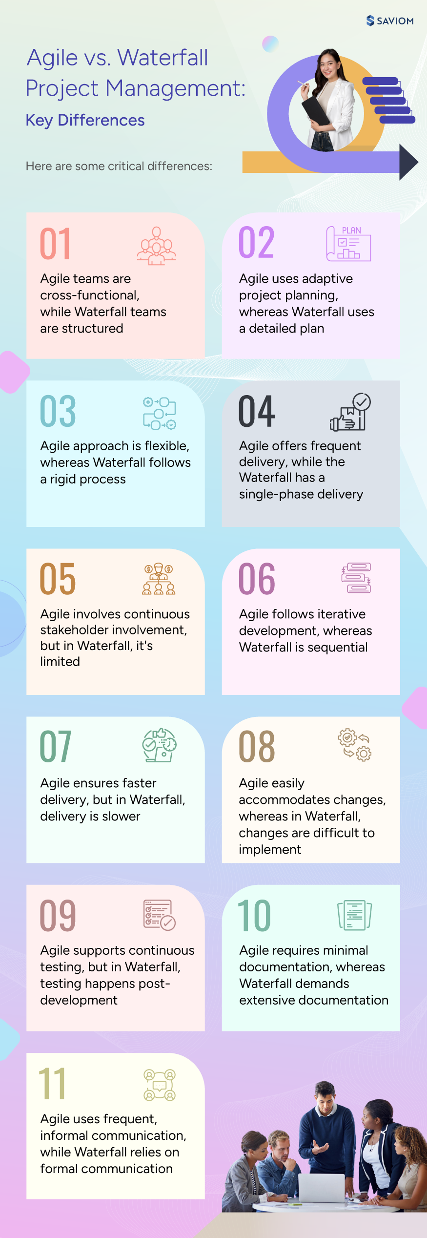 Agile vs. Waterfall Project Management Key Differences