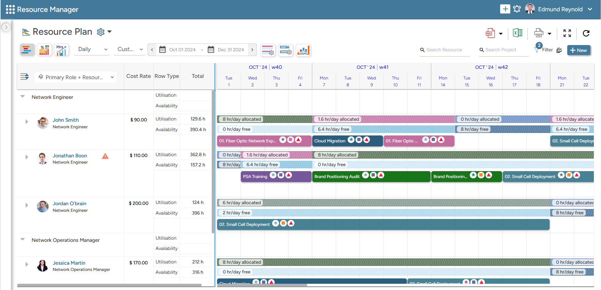Resource Plan