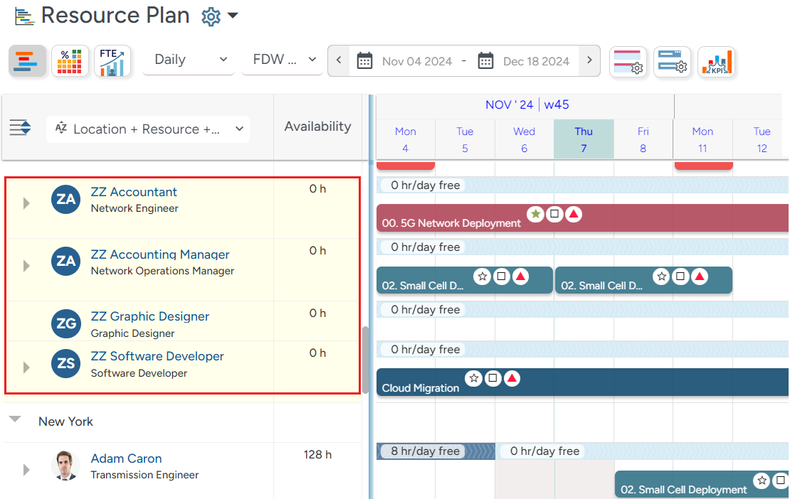 SAVIOM’s all-in-one resource planner displaying placeholders based on the selected organizational dimension