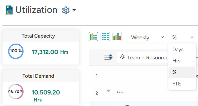 SAVIOM's resource utilization report showing data in full time equivalent (FTE)