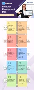 10 Steps to Create a Resource Management Plan 