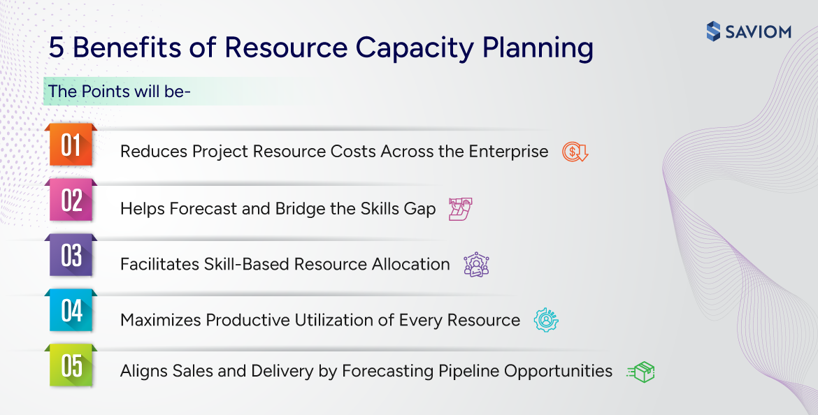 5 Benefits of Resource Capacity Planning 