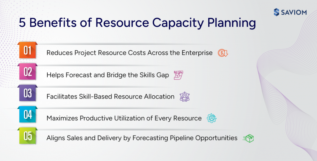 5 Benefits of Resource Capacity Planning