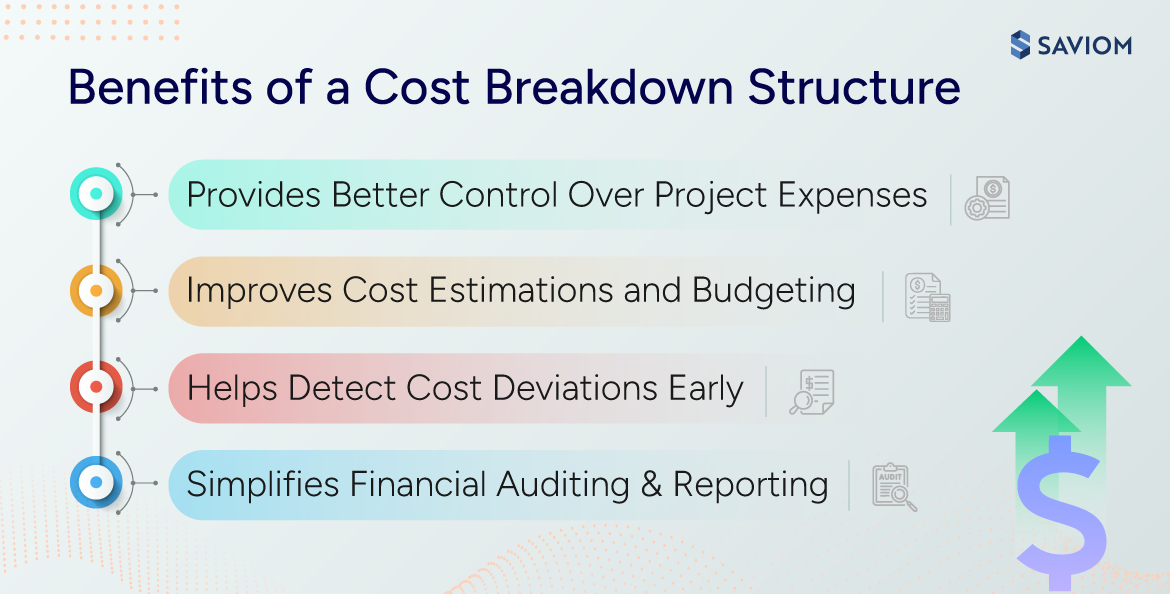 Benefits of a Cost Breakdown Structure