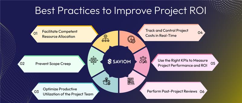 Best Practices to Improve Project ROI