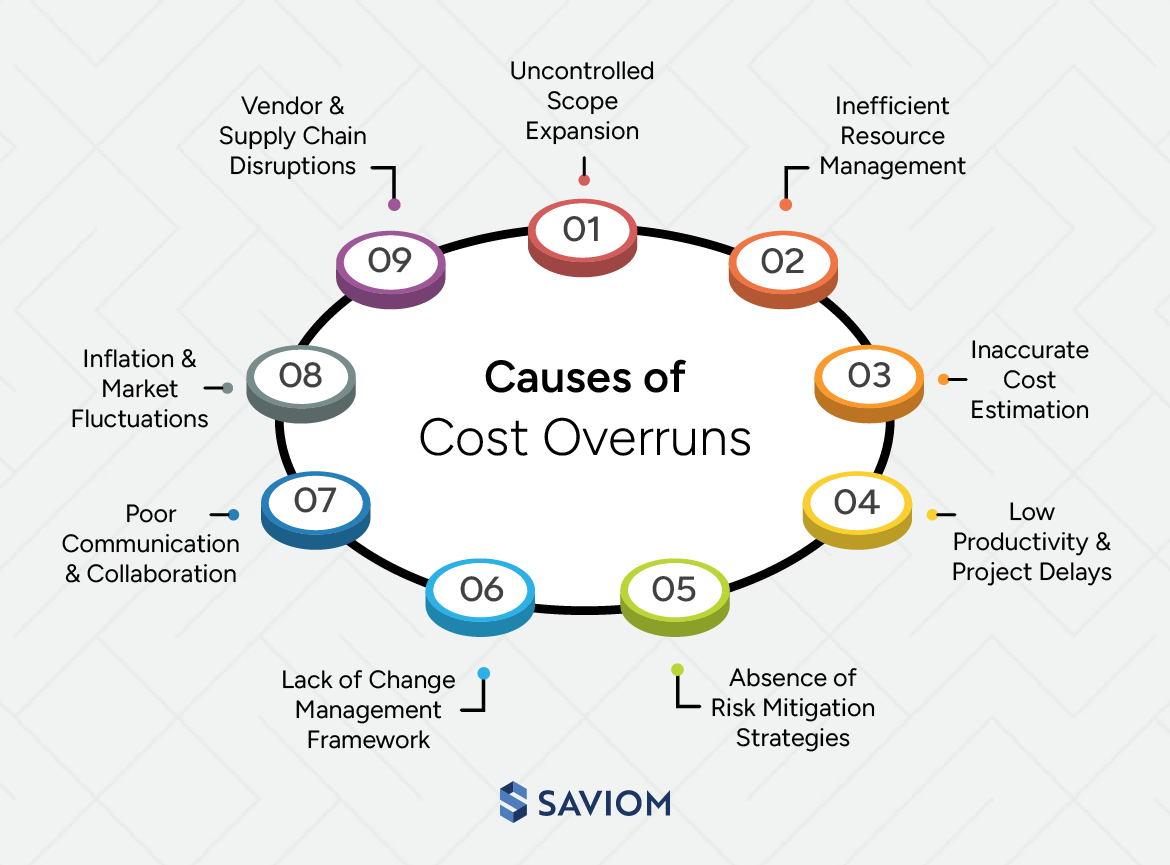 Causes of Cost Overrun