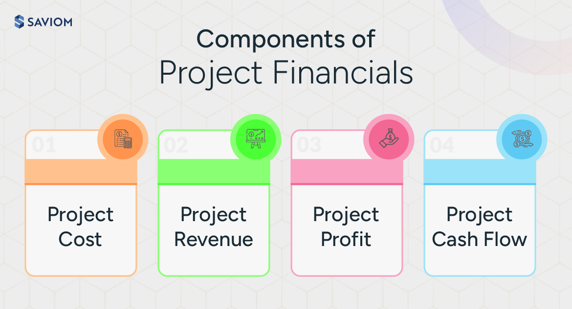 Components of Project Financial Management
