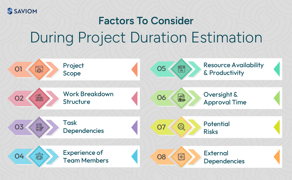 Factors to Consider During Project Duration Estimation