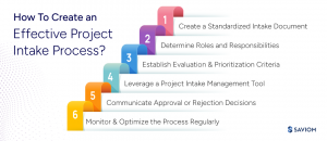 What is a Project Intake Process & Steps to Improve it