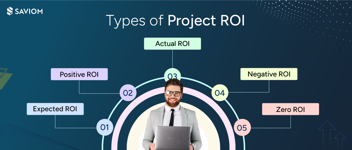 Types of project ROI
