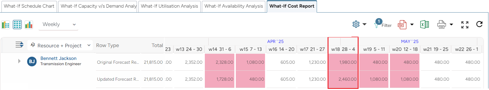 What-if Cost Report weekly