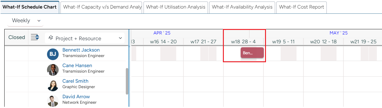 What-if Schedule chart Weekly