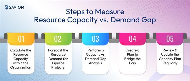 capacity planning strategies