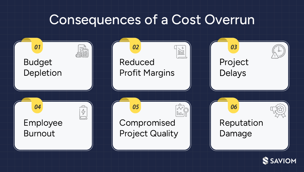 consequences of a cost overrun