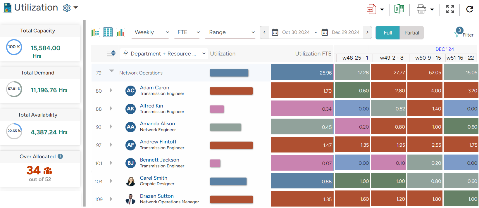 SAVIOM's color-coded embedded heatmap displaying resource utilization levels across various units