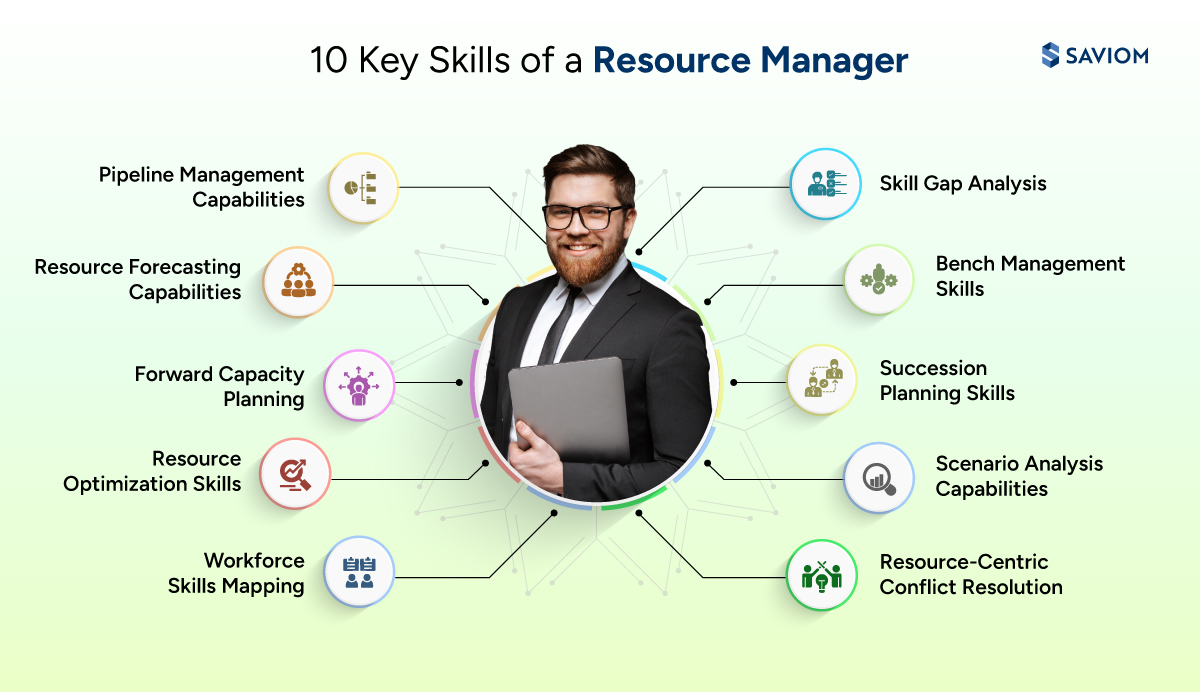 Infographic displaying ten key skills of a resource manager