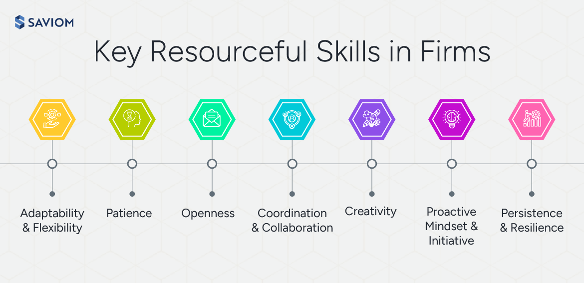 Infographic illustrating seven key resourceful skills required in firms